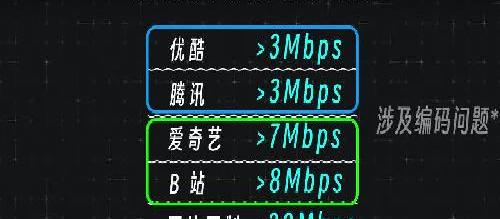 如何看到更高质量的内容？