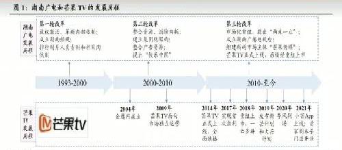 用户体验——关于芒果tv的用户痛点