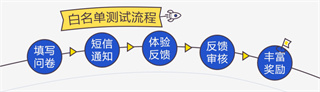 腾讯先锋云游戏免费时长版