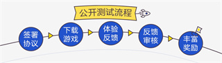 腾讯先锋云游戏免费时长版